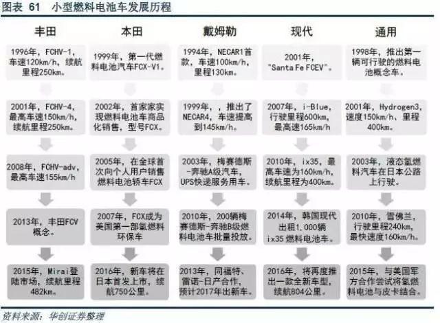 全国氢能源车产量排名揭晓,谁是领跑者 汽车服务