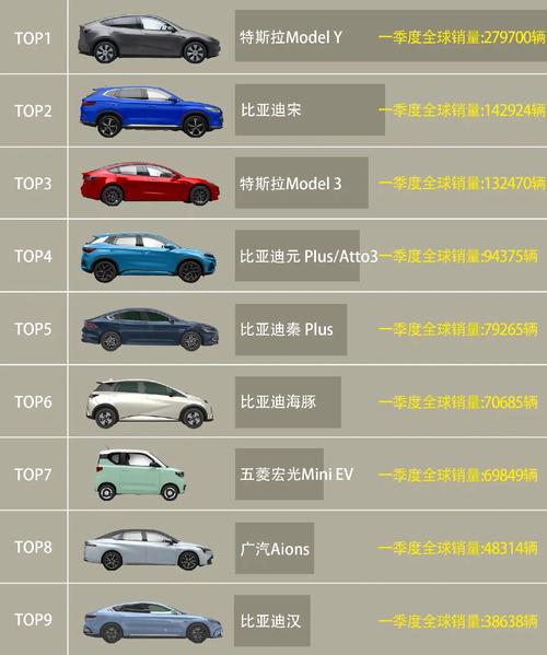 全球新能源车售价风云榜,介绍各国市场热销车型