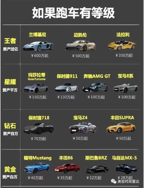 全球最强车型介绍,谁是汽车界的王者之师