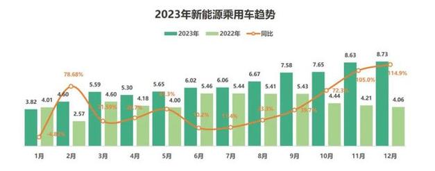 农村二手车翻新市场,车型选择与市场前景分析 汽车服务