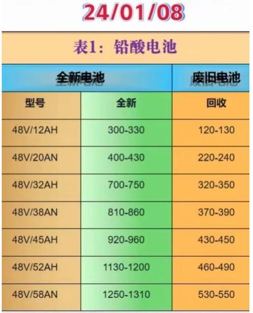 冬季新能源车电池价格,挑战与机遇并存