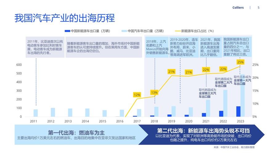 出口车型与国内车型,区别分析与市场洞察
