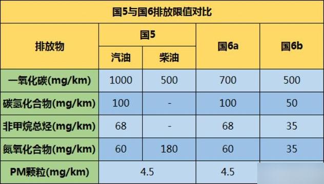 国五升级国六,改装攻略,让旧车型焕发新活力 汽车服务