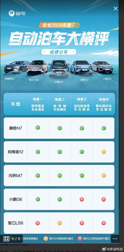 引领未来出行,第一台自动泊车车型详细分析 汽车服务