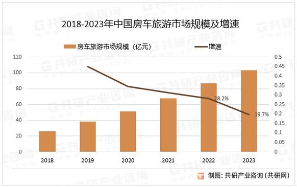 房车市场风云变幻,盘点当下畅销车型 汽车服务