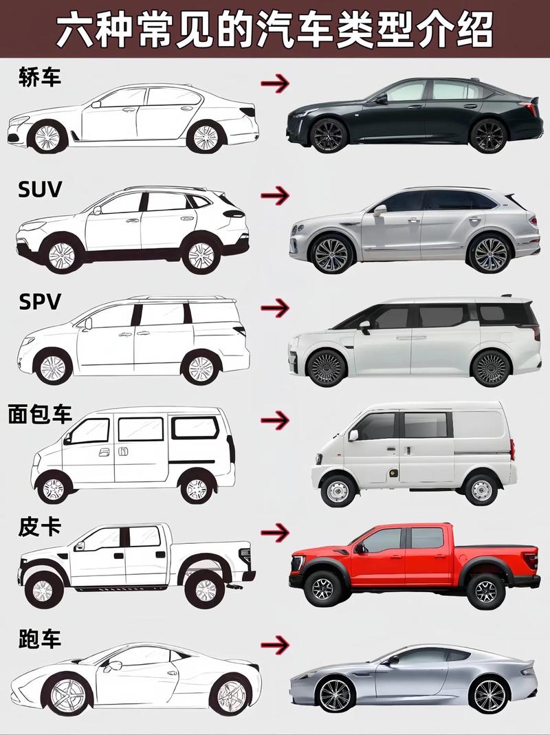 探寻汽车世界,常见车型大全分析 汽车服务