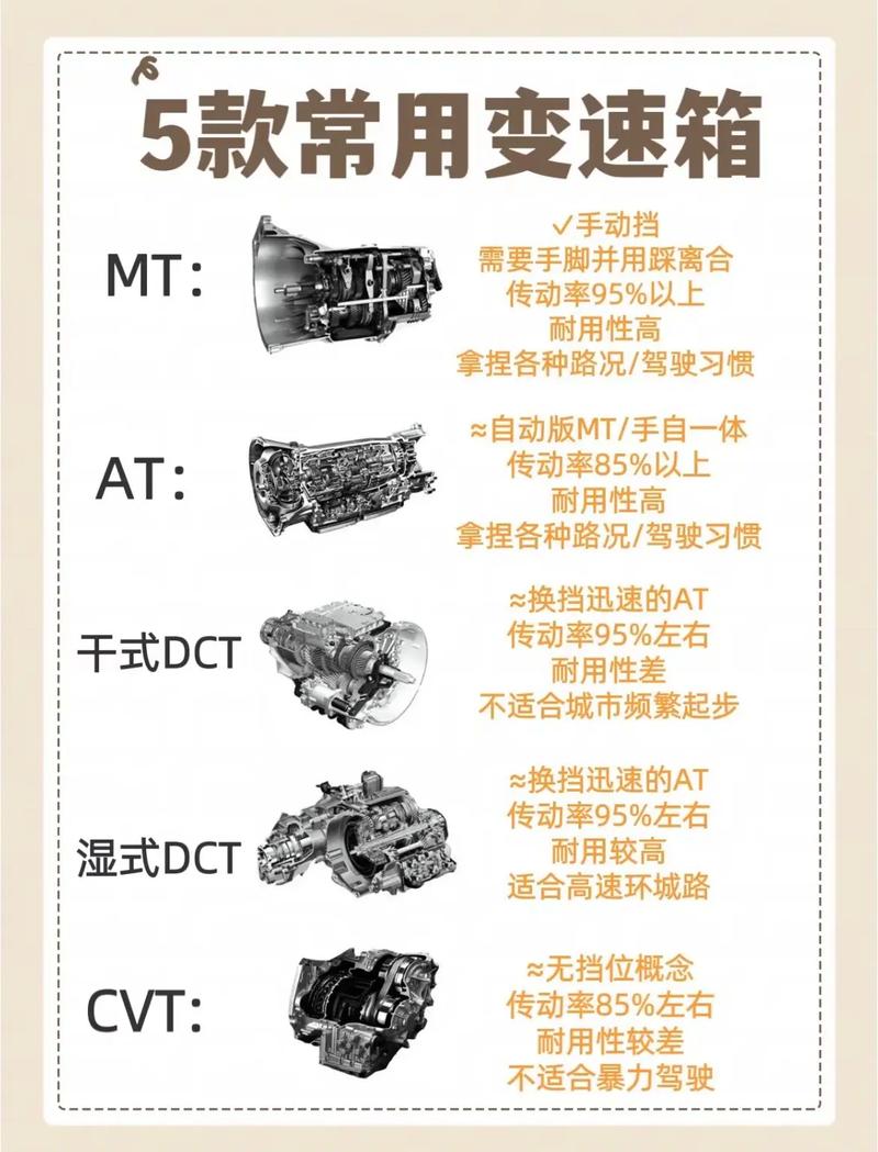探秘三菱变速箱,进口车型大全分析与性能点评