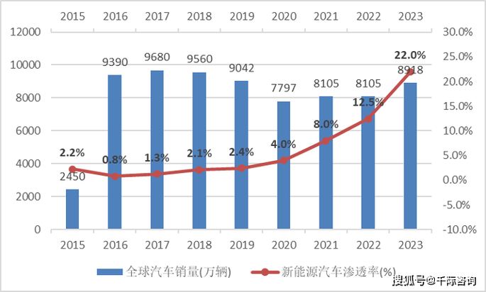 数据驱动，新能源车未来发展的新引擎