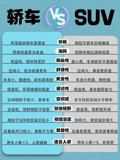 新手购车指南,第一次购车,选择什么车型最合适 汽车服务