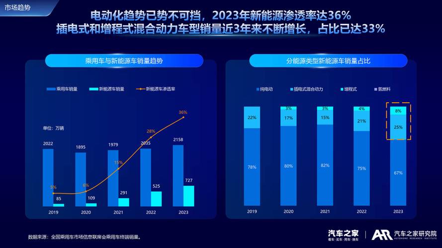 新能源五六万预算购车指南,五大热门车型详细分析 汽车服务