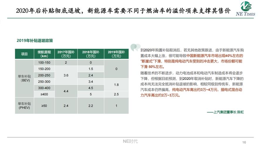新能源汽车产业变革,谁将在这场破产潮中脱颖而出