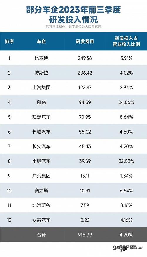新能源汽车时代,传统车企的华丽转身与实力比拼 汽车服务