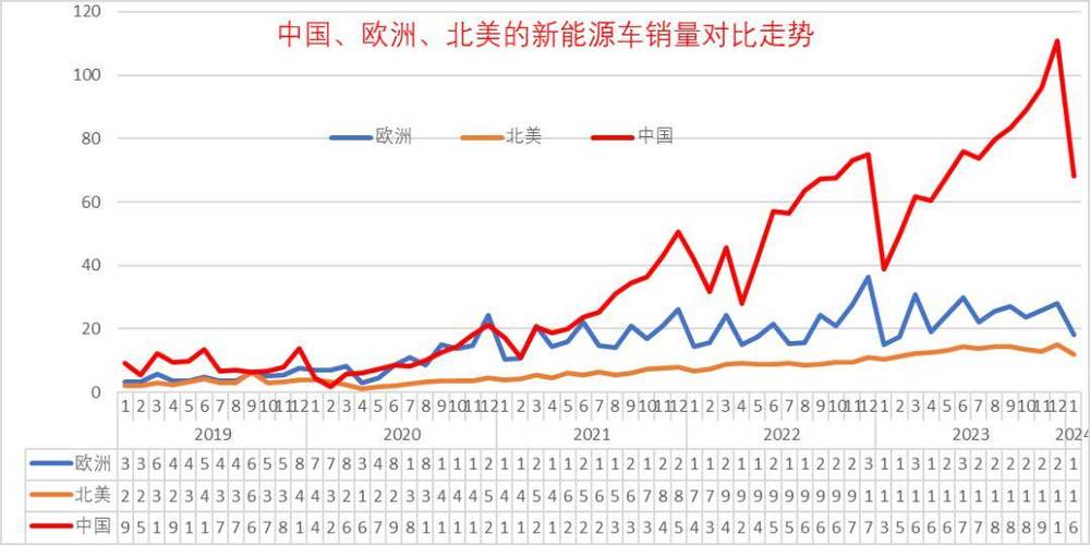 新能源车基金不涨之谜,介绍市场波动背后的真相