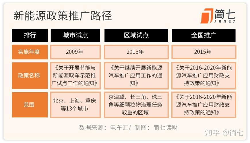 新能源车安装费用分析,投资与回报的双赢之路