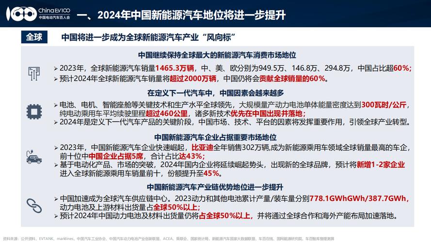 新能源车崛起，引领未来出行新风尚_消费者报告详细解读