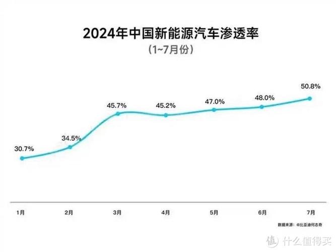新能源车市场乱象,割韭菜还是创新发展的机遇 汽车服务