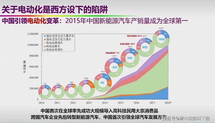 新能源车时代的来临,车企转型的必由之路