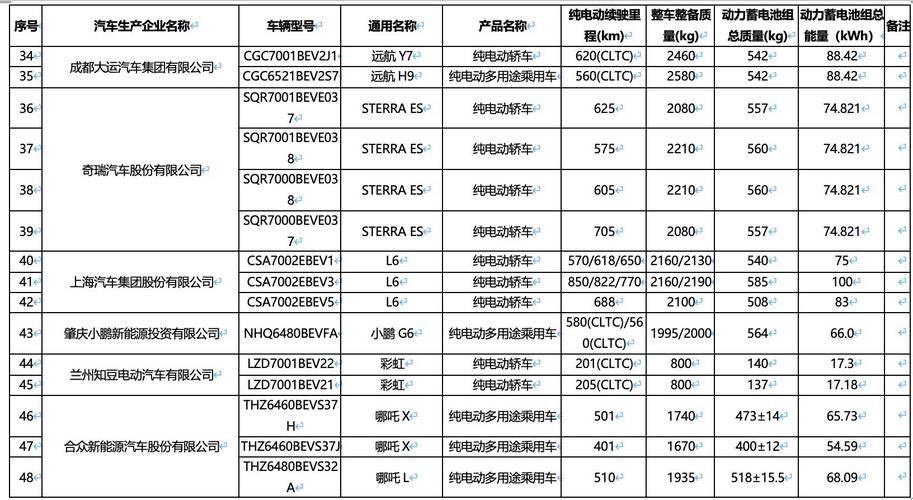 新能源车时代，购车必备清单