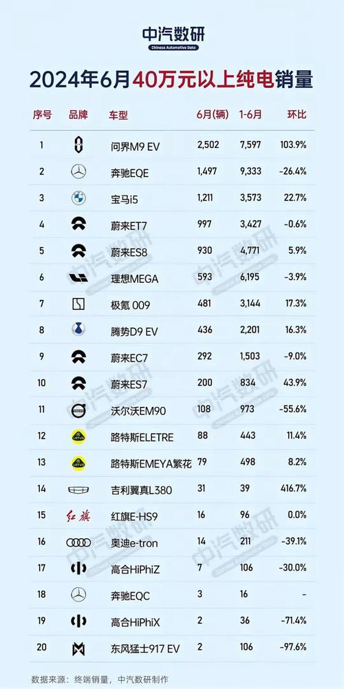 新能源车智商排名介绍,科技赋能下的未来出行图景