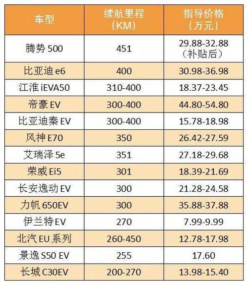 新能源车月耗电量分析,续航里程背后的秘密