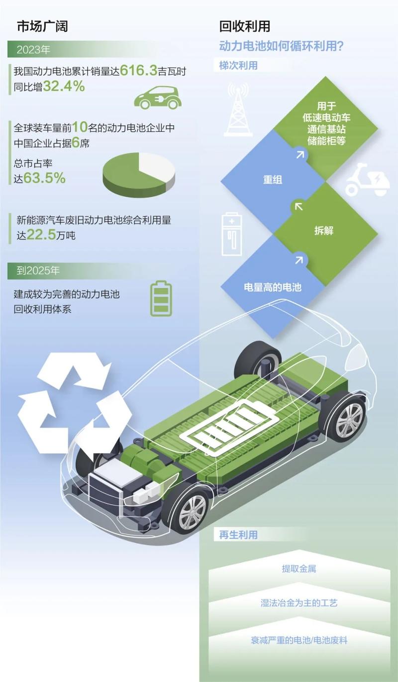 新能源车用电池,未来汽车产业的“心脏”