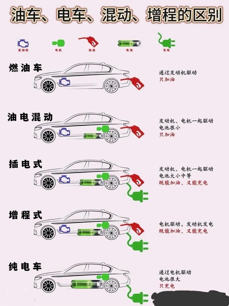 新能源车电池加热,能耗背后的挑战与应对之路
