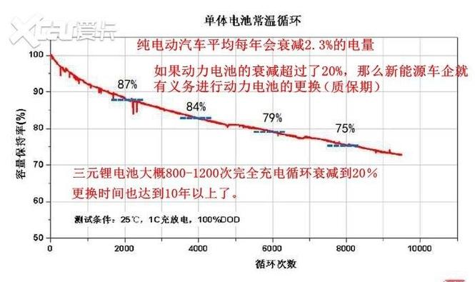 新能源车电池损坏的频次与对策分析