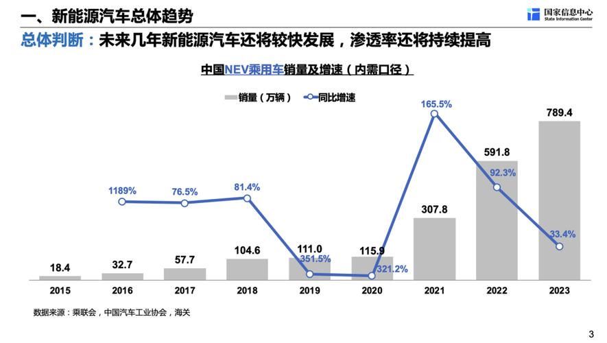 新能源车的崛起,未来汽车产业的新风向标