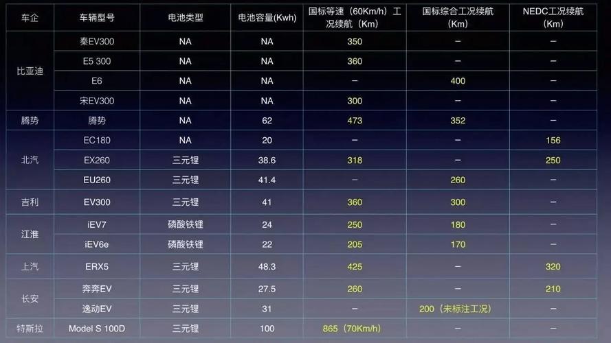 新能源车真实续航体验,续航里程不再是难题