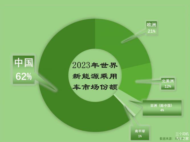 新能源车税收政策分析,绿色出行，减税优惠助力行业发展