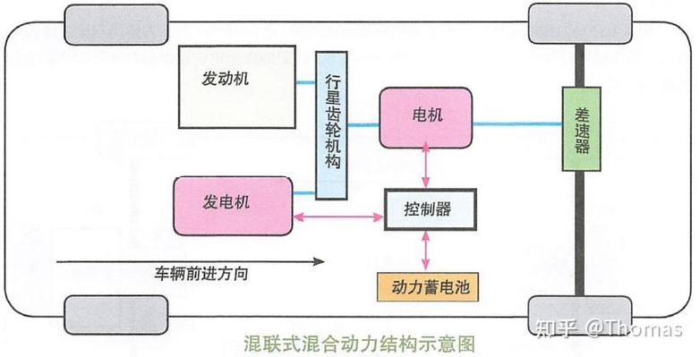 新能源车能反冲介绍新能源汽车的逆势驱动原理 汽车服务