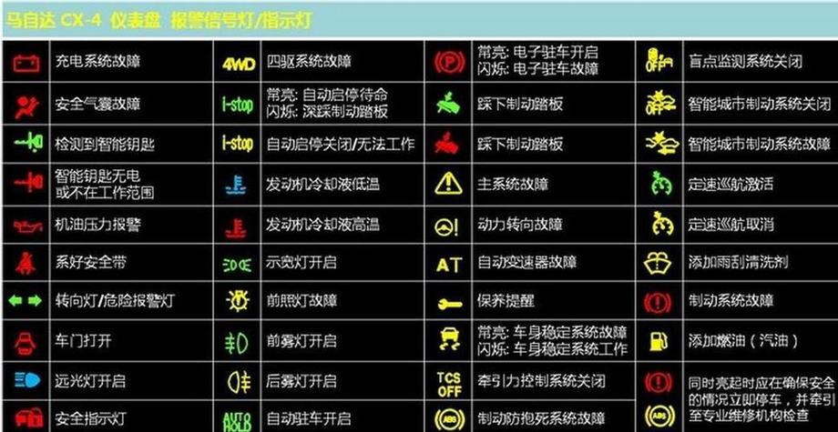 新能源车警报级别标识,安全驾驶的智慧守护 汽车服务