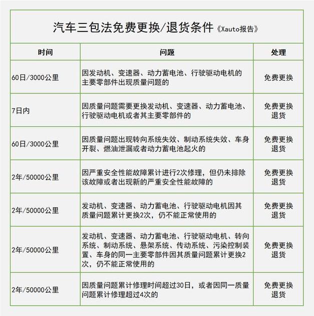 新能源车质保规则新规解读,保障消费者权益，助力行业健康发展