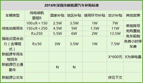 新能源车跨区域行驶,政策解读与驾驶指南 汽车服务