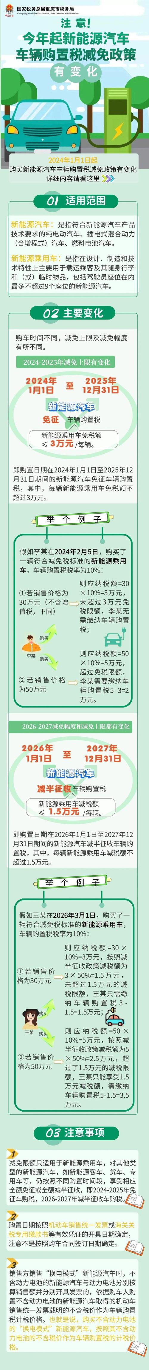 新能源车避税攻略,合理规划,享受政策红利 汽车服务