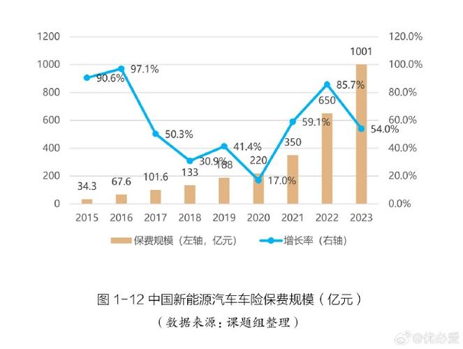 新能源车险,未来发展趋势与挑战