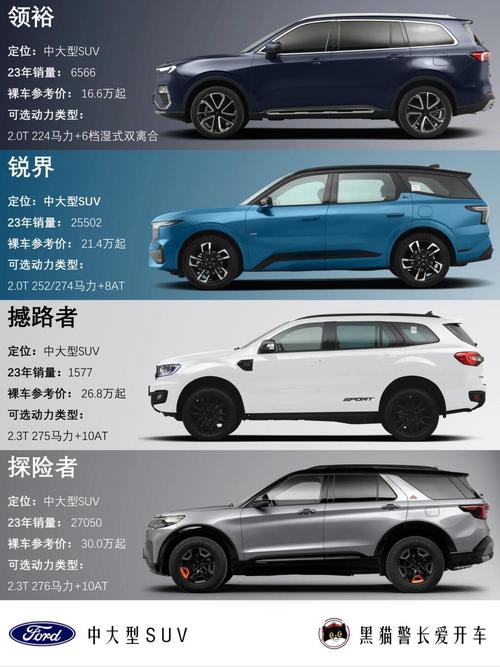 未来已来，福特全新未上市车型前瞻,科技与性能的完美融合