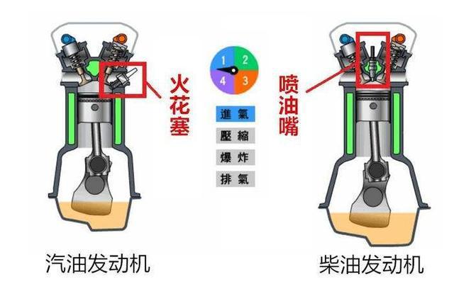 柴油与汽油,探寻现代汽车动力之源的别样较量 汽车服务