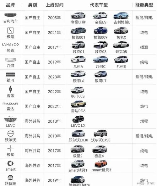 混动车型VS燃油车型,未来汽车市场的新抉择