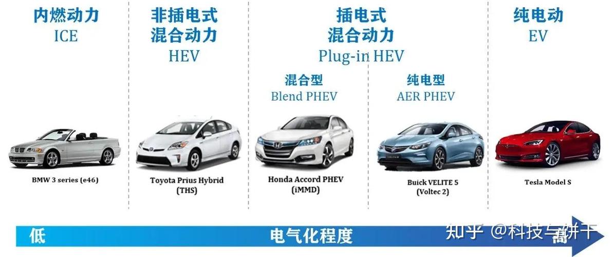 混动车型分类与分析,探索新能源汽车的多元世界