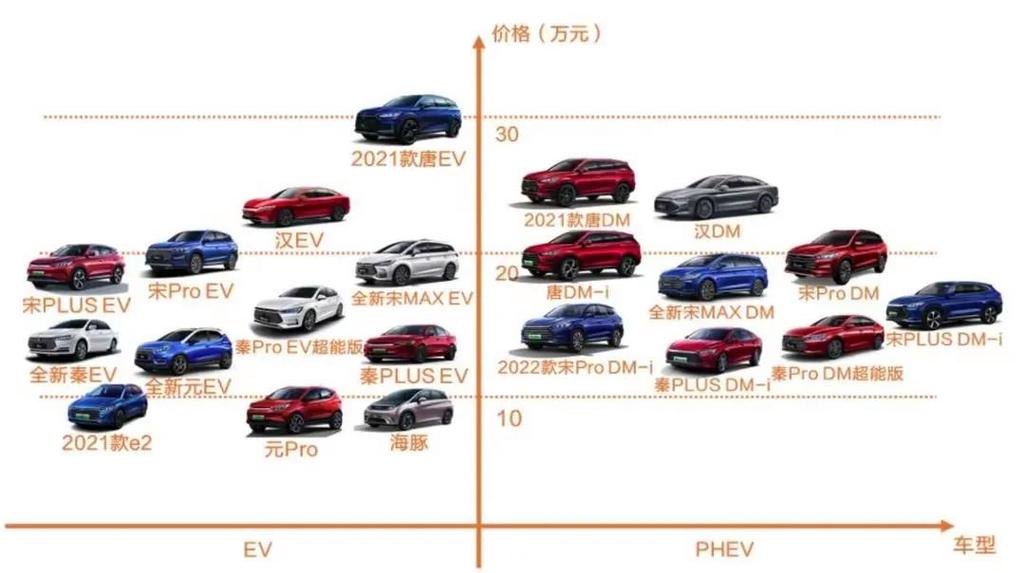 王朝车型与海洋车型,两种不同风格的汽车设计分析 汽车服务
