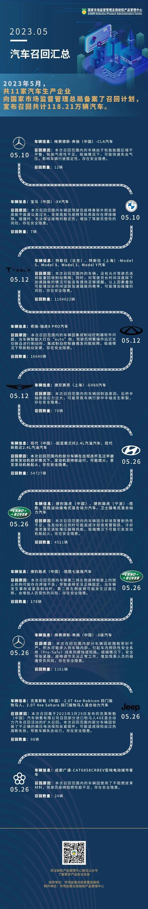 现代召回车型盘点,安全与责任并重，守护消费者权益
