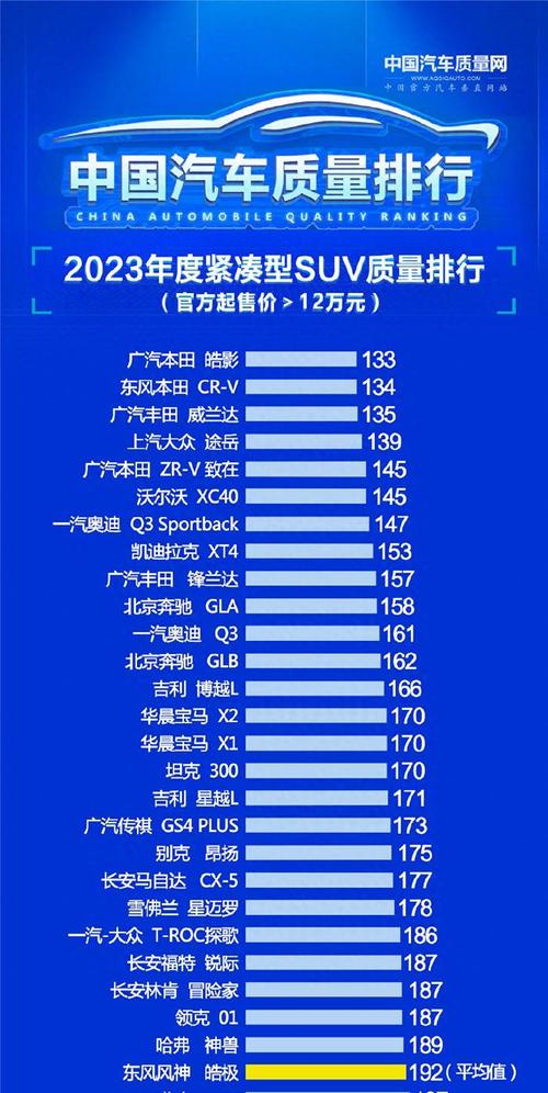 盘点2023年十大便宜省油车型排行榜，购车新选择！