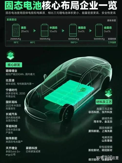 续航里程的飞跃,新能源汽车电池技术的革新之路