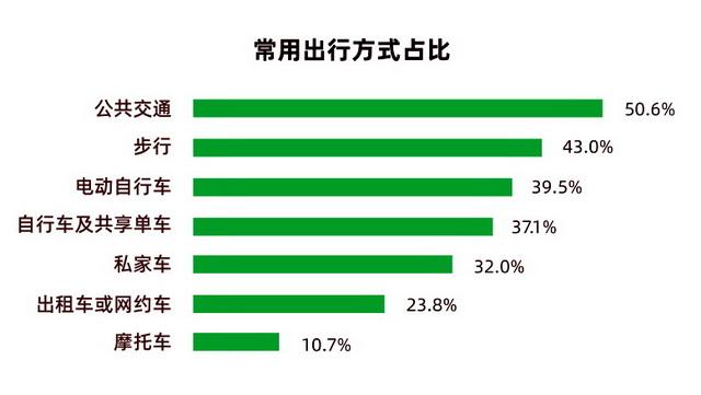 绿色出行,中国传统能源车的华丽转身 汽车服务