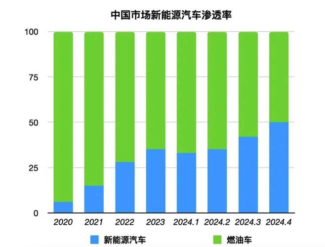 美国新能源车市场探秘,绿色出行的新趋势