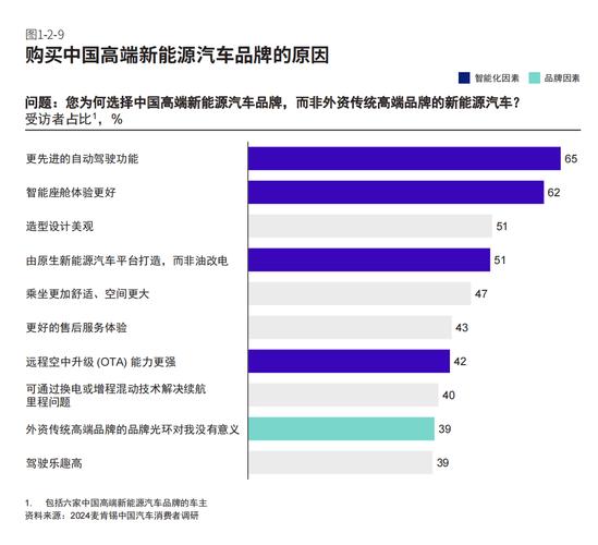 能源车保养,时间与效率的双重考量 汽车服务