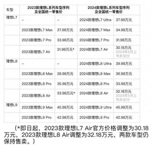 详细分析,出租车型与普通车型之间的五大区别 汽车服务