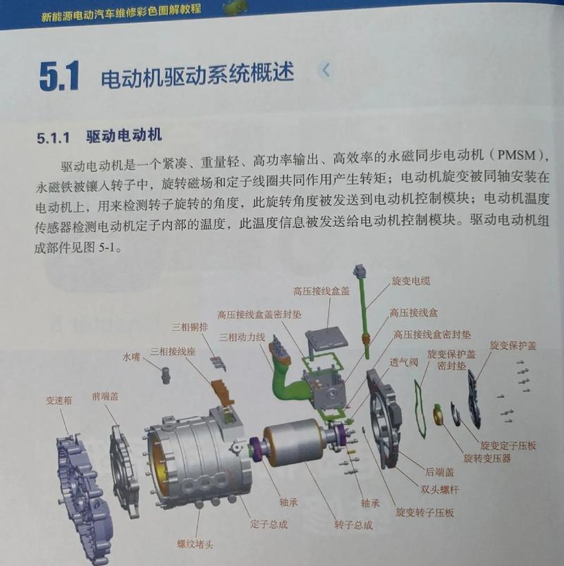 详细分析,方正新能源车电机拆解,介绍高效动力的秘密 汽车服务