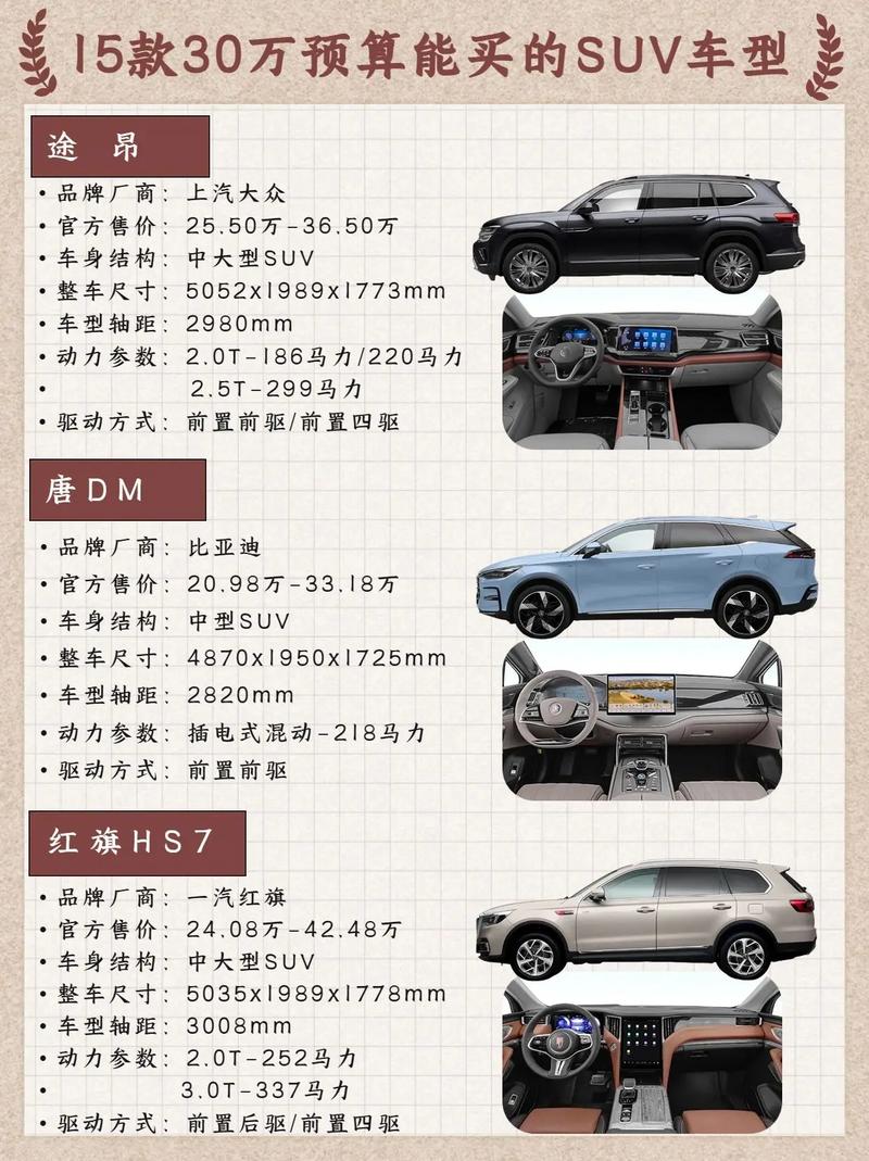 购车指南,如何根据购买车型选择最适合您的车型 汽车服务
